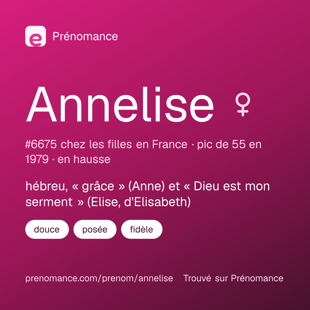 Carte de partage du prénom Annelise