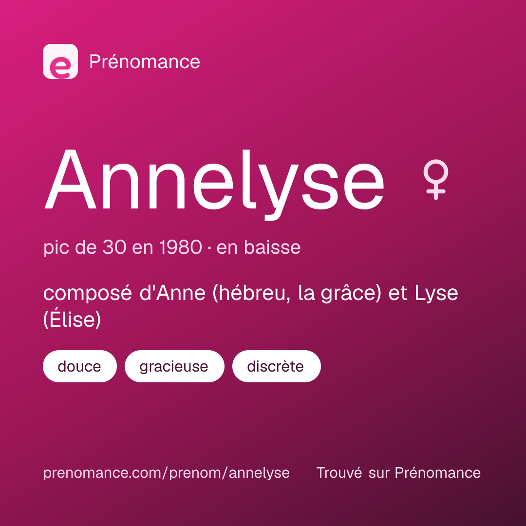Carte de partage du prénom Annelyse