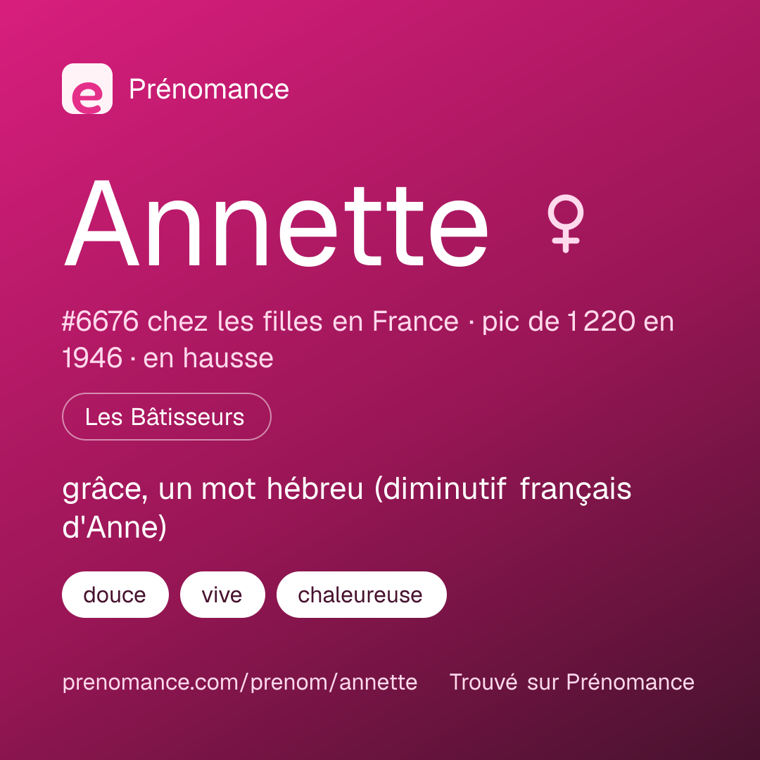 Carte de partage du prénom Annette