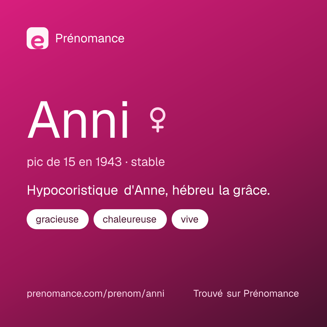 Carte de partage du prénom Anni