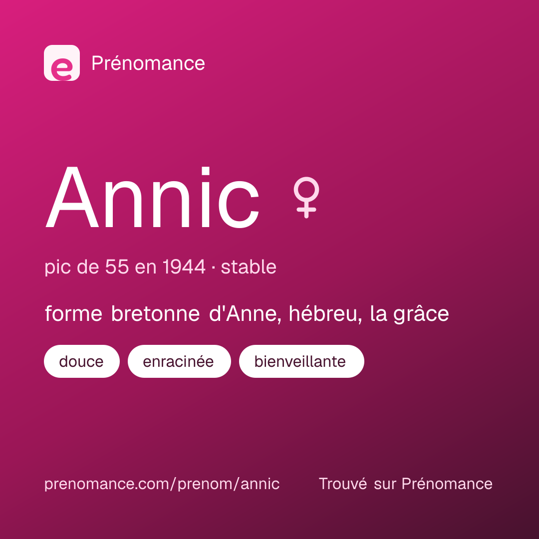 Carte de partage du prénom Annic