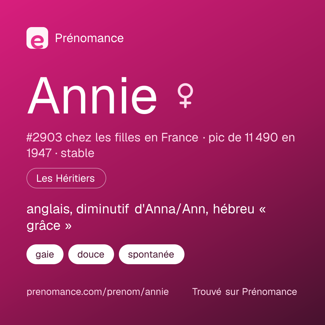 Carte de partage du prénom Annie