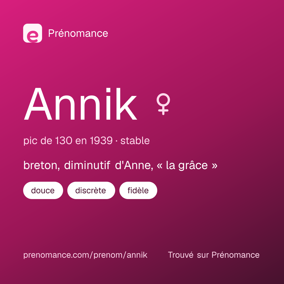 Carte de partage du prénom Annik