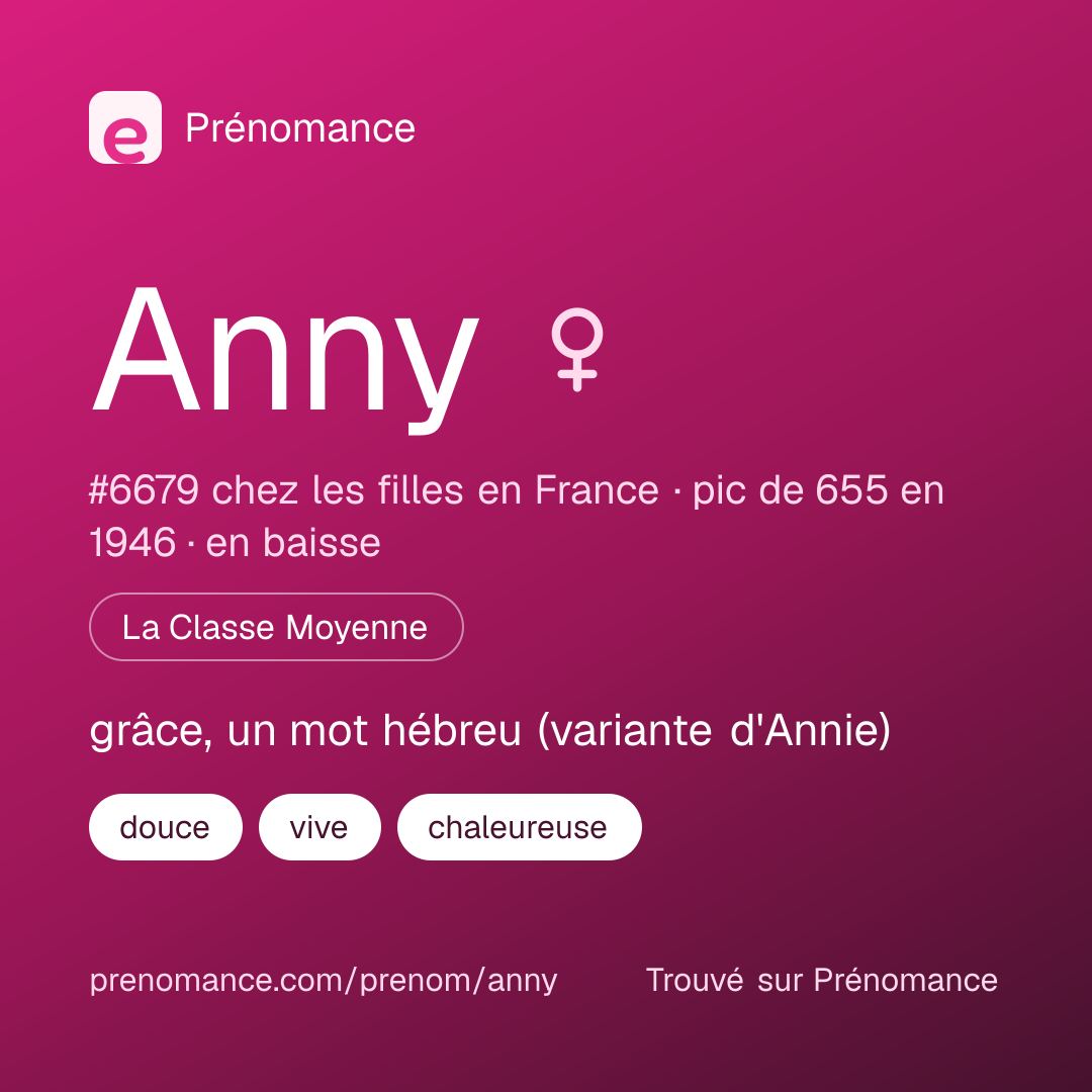 Carte de partage du prénom Anny
