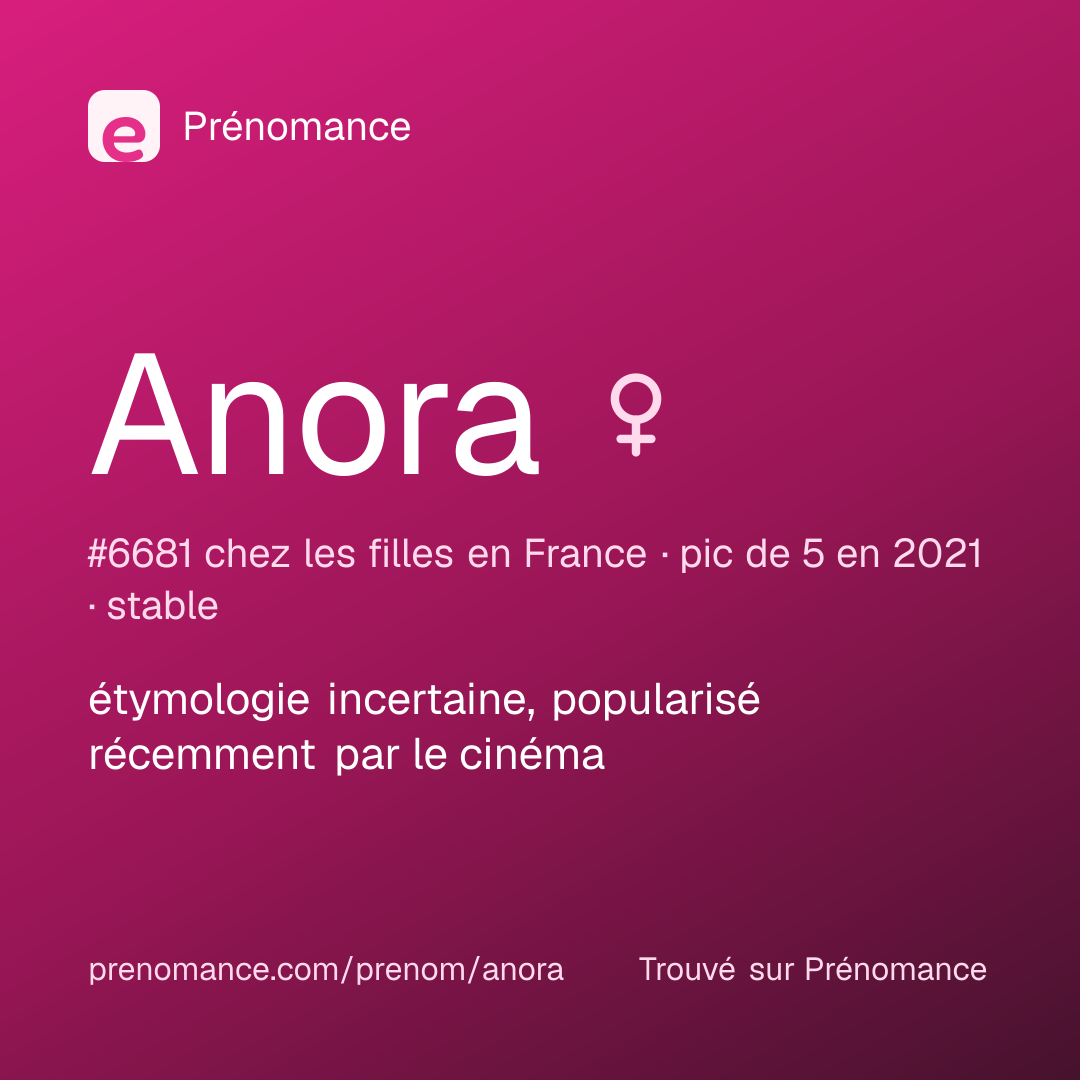 Carte de partage du prénom Anora