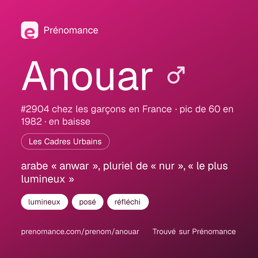 Carte de partage du prénom Anouar