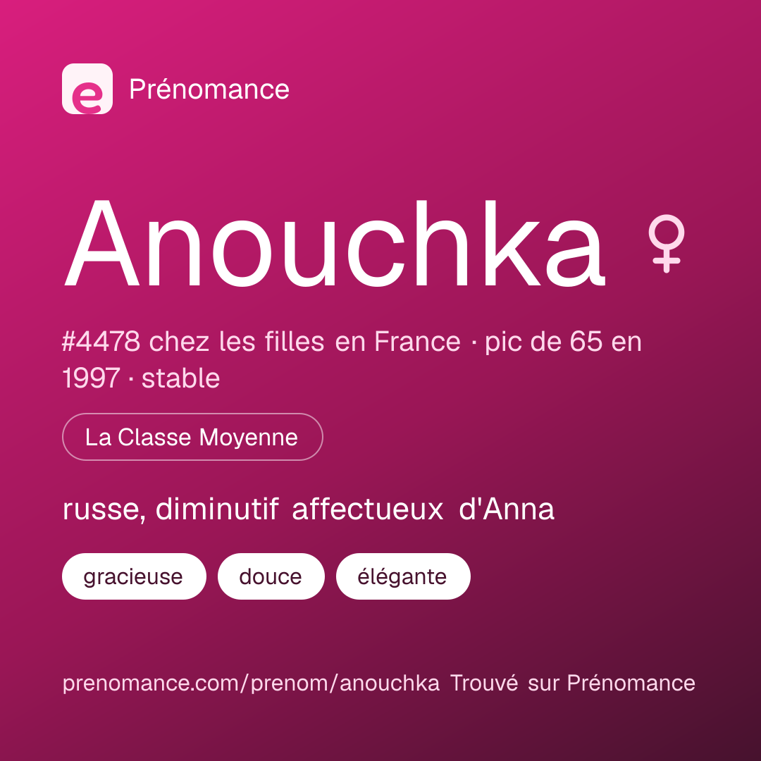 Carte de partage du prénom Anouchka
