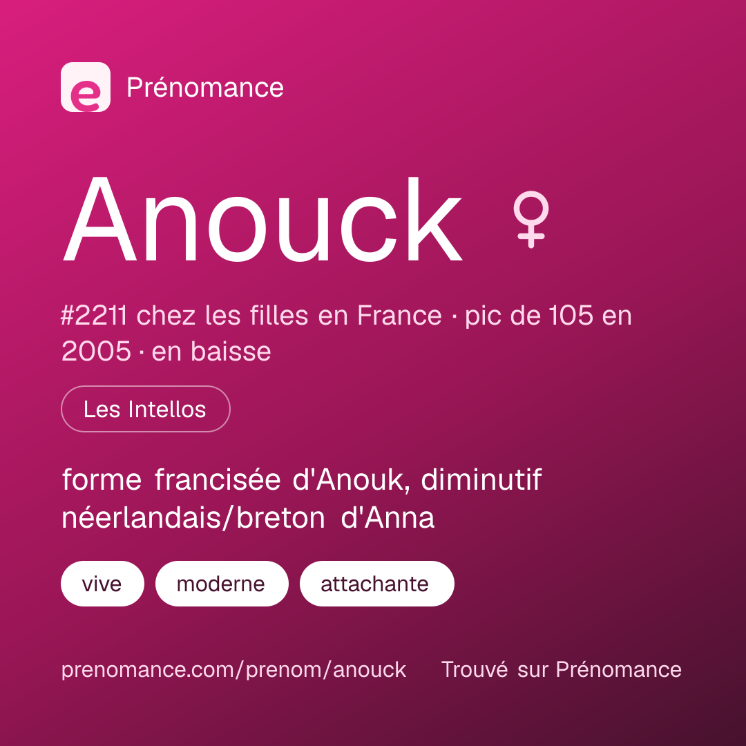 Carte de partage du prénom Anouck