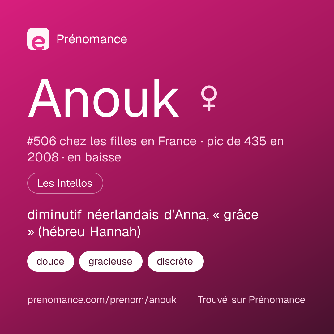 Carte de partage du prénom Anouk
