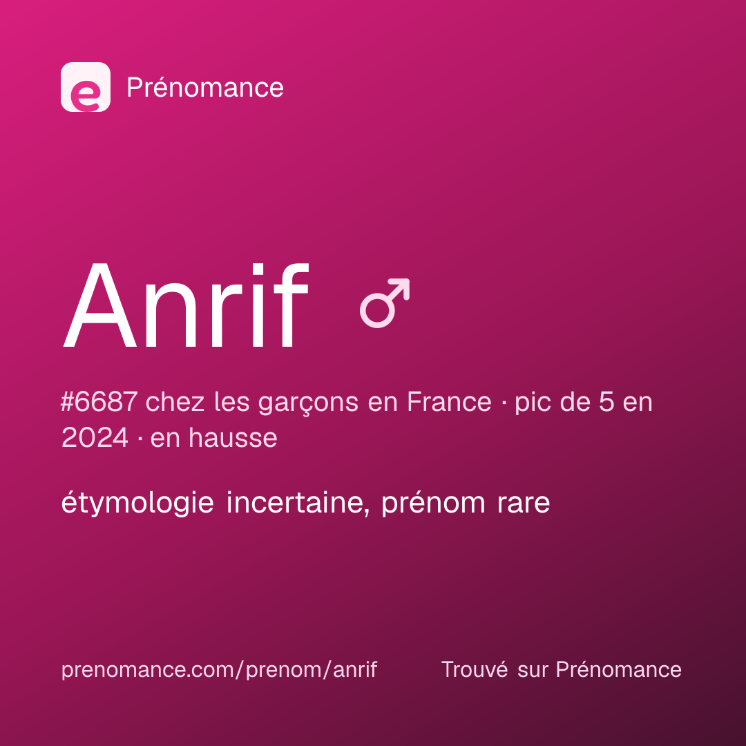 Carte de partage du prénom Anrif