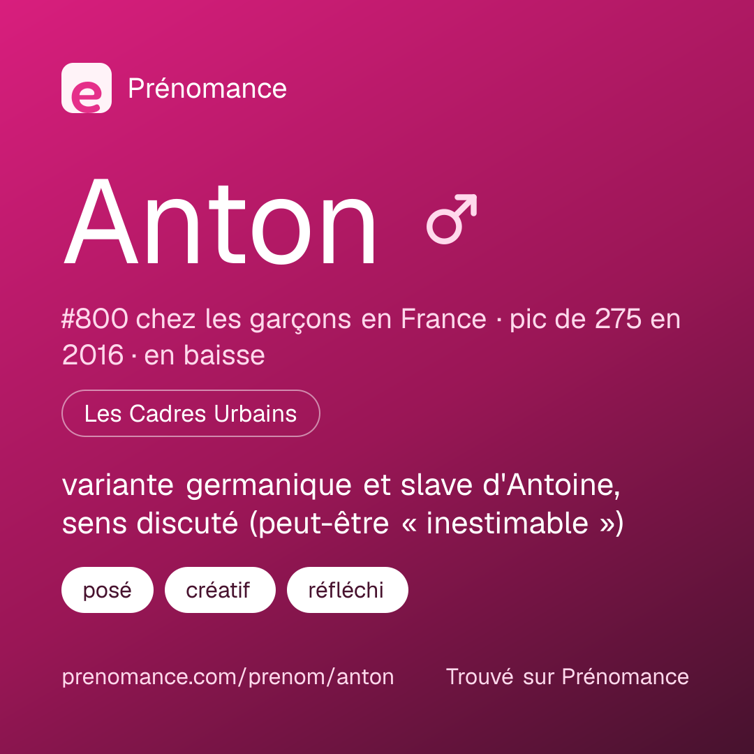 Carte de partage du prénom Anton
