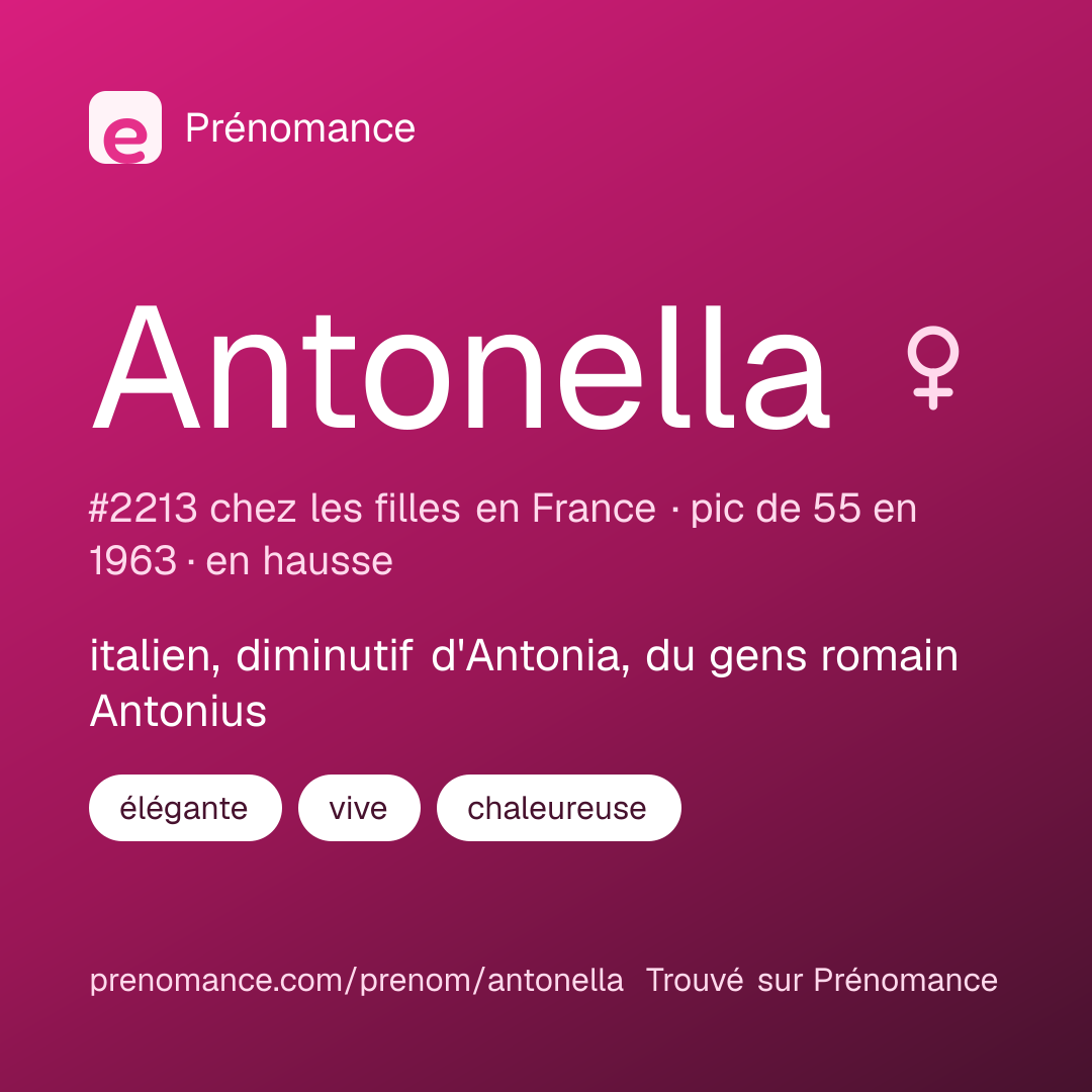 Carte de partage du prénom Antonella