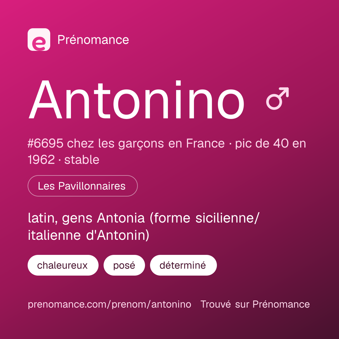 Carte de partage du prénom Antonino