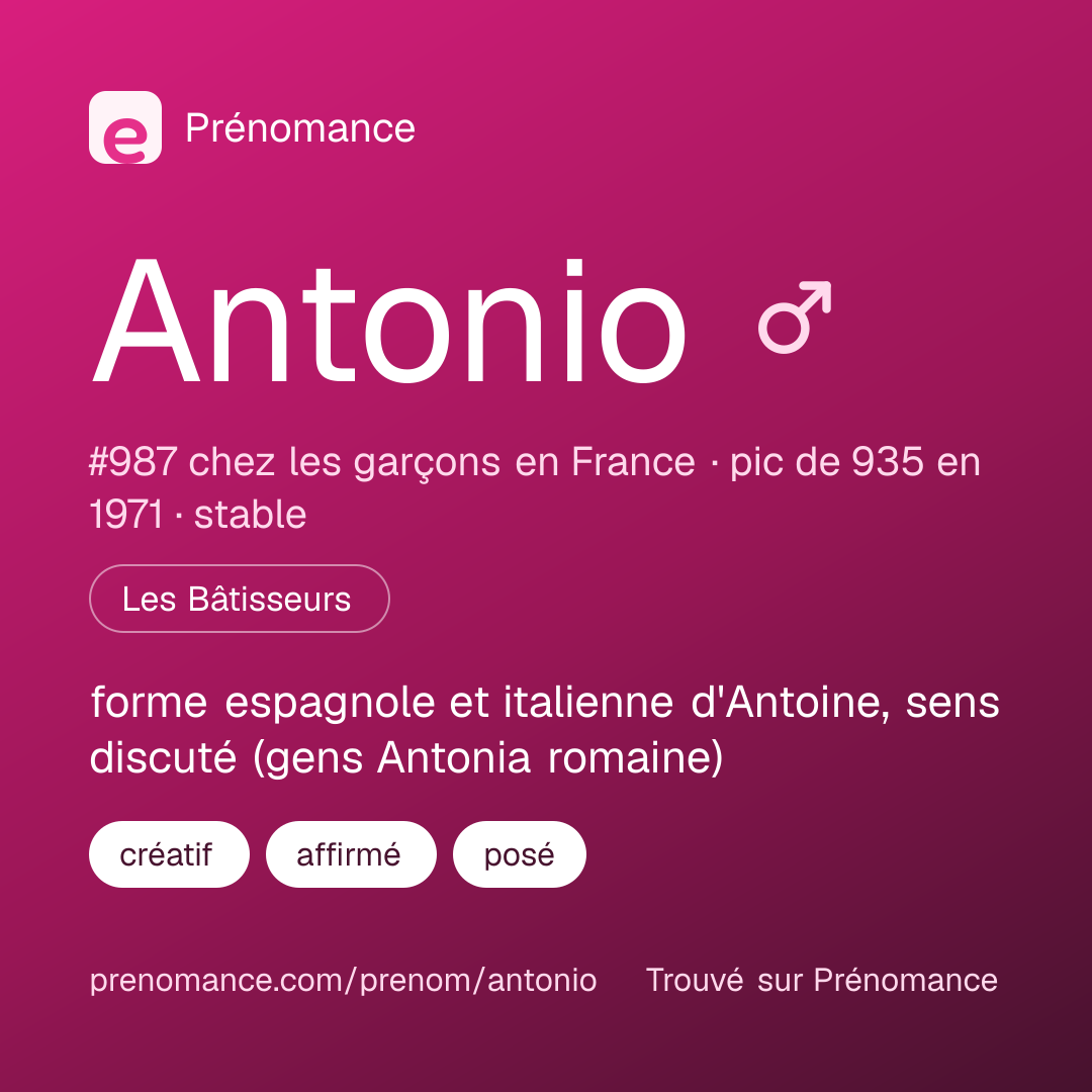 Carte de partage du prénom Antonio