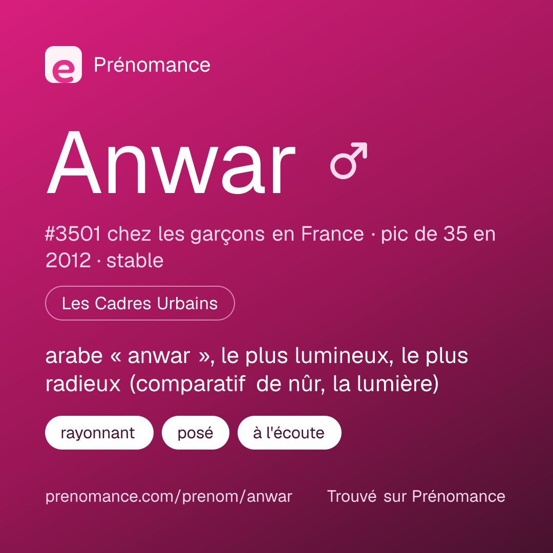 Carte de partage du prénom Anwar