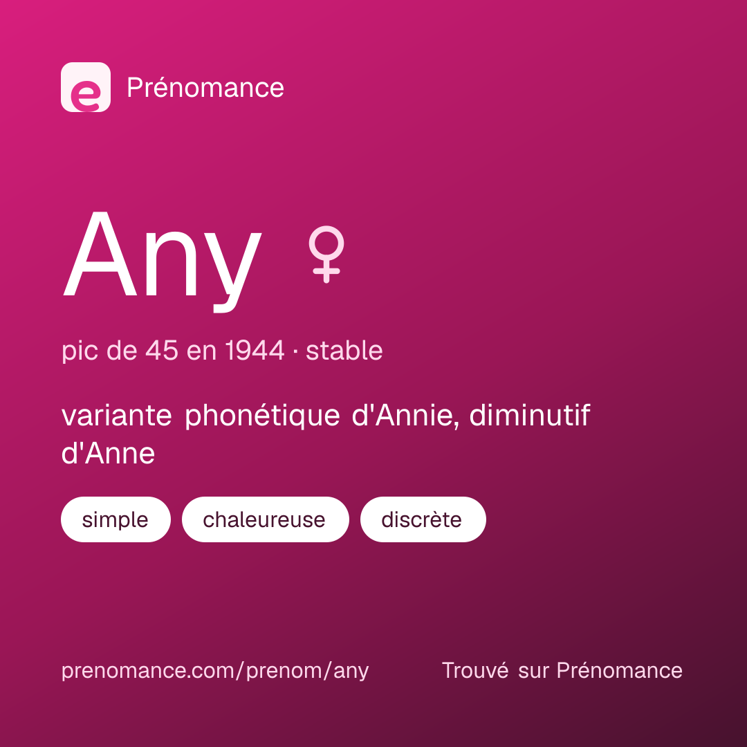 Carte de partage du prénom Any