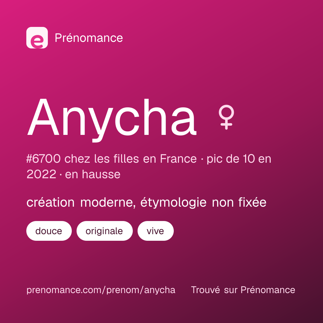 Carte de partage du prénom Anycha