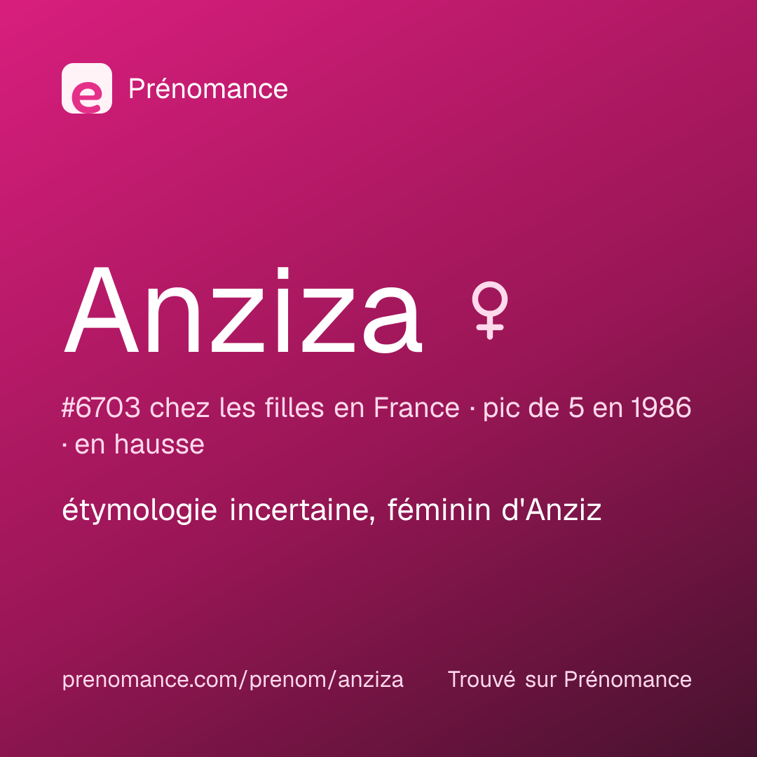 Carte de partage du prénom Anziza