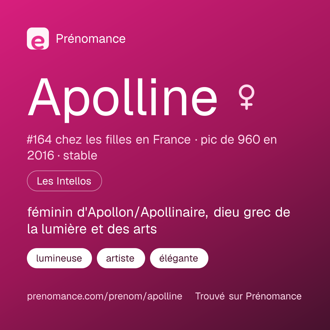 Carte de partage du prénom Apolline