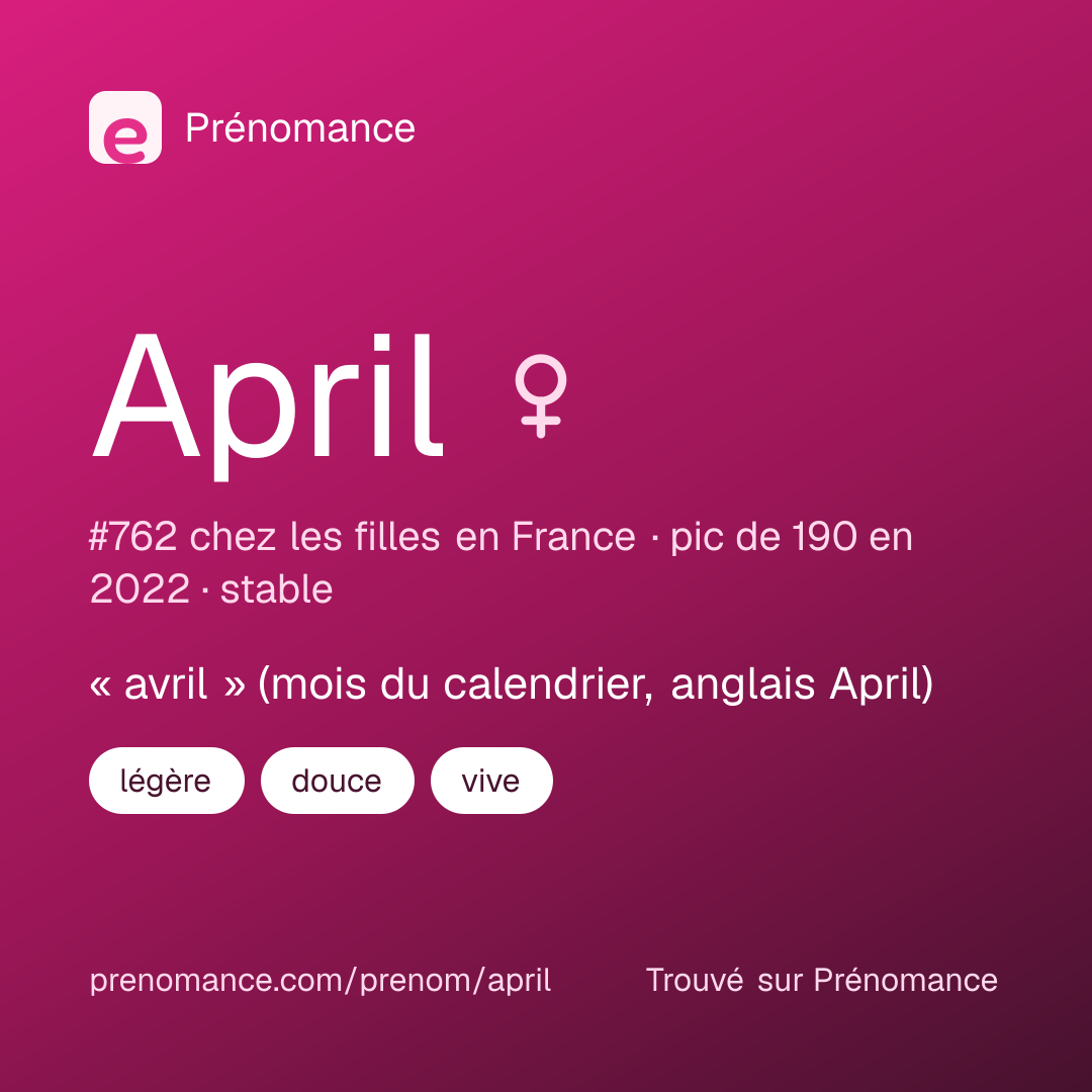 Carte de partage du prénom April