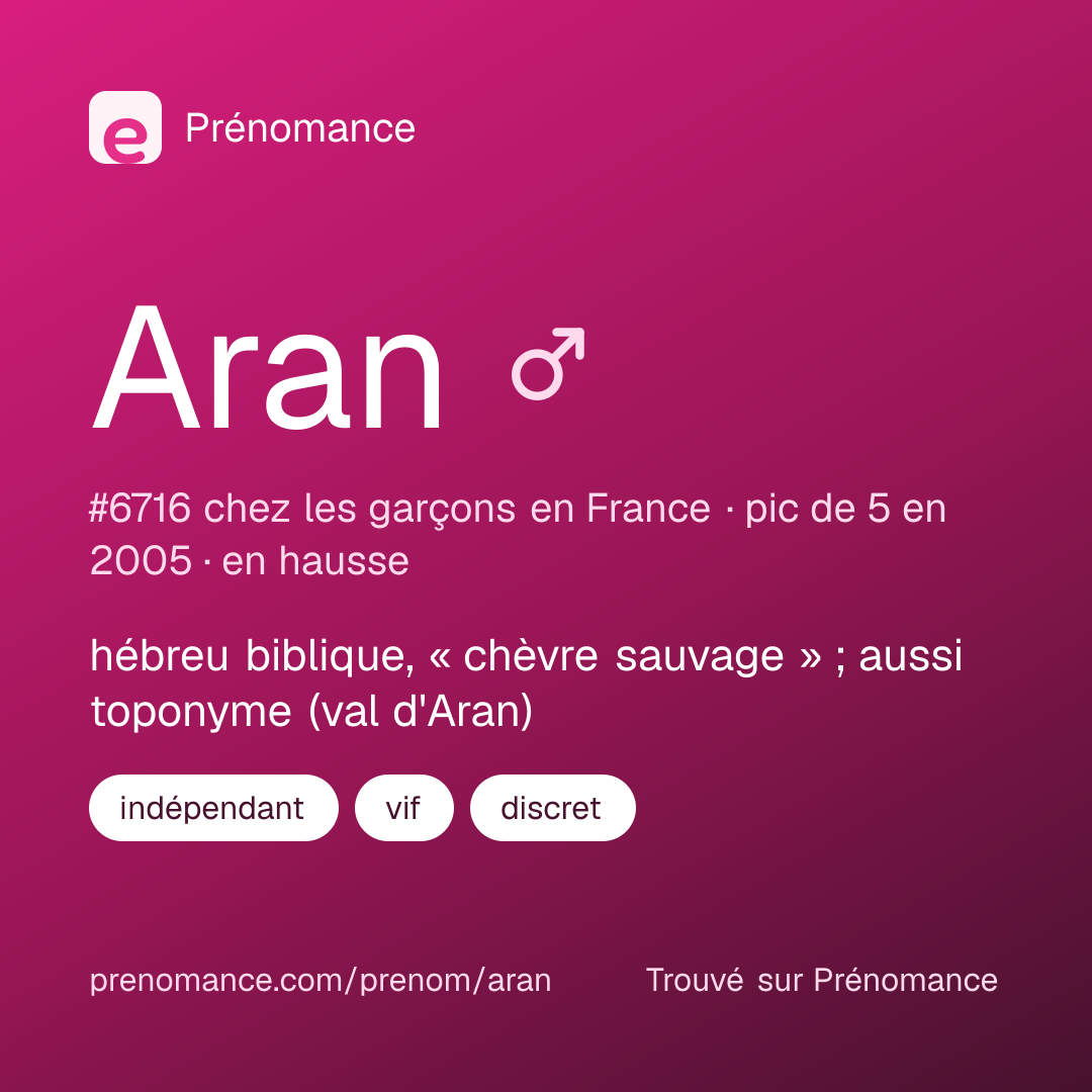 Carte de partage du prénom Aran