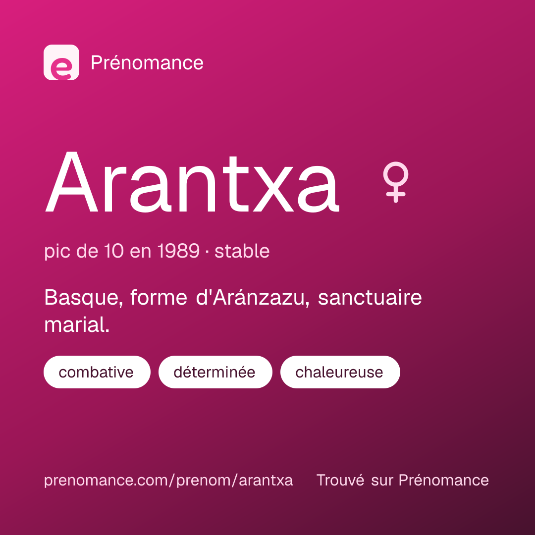 Carte de partage du prénom Arantxa