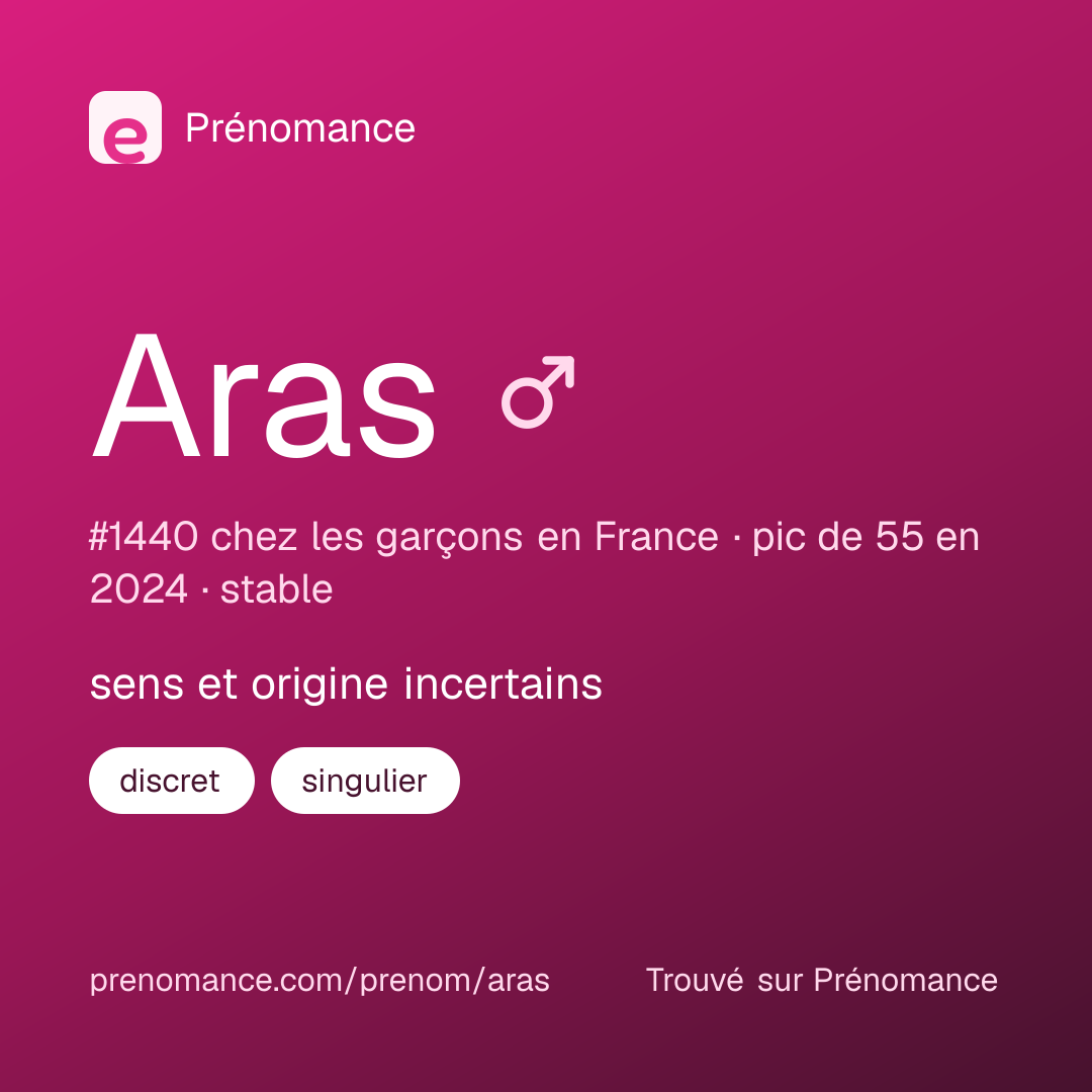 Carte de partage du prénom Aras