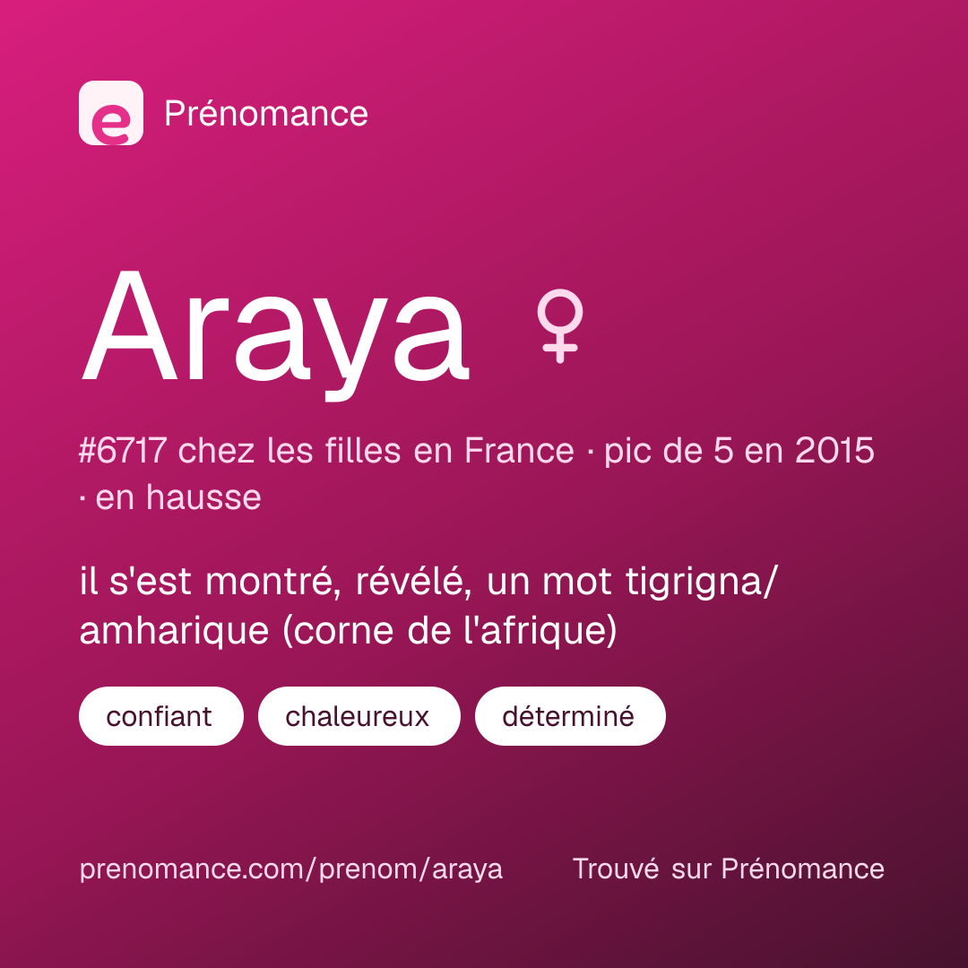 Carte de partage du prénom Araya