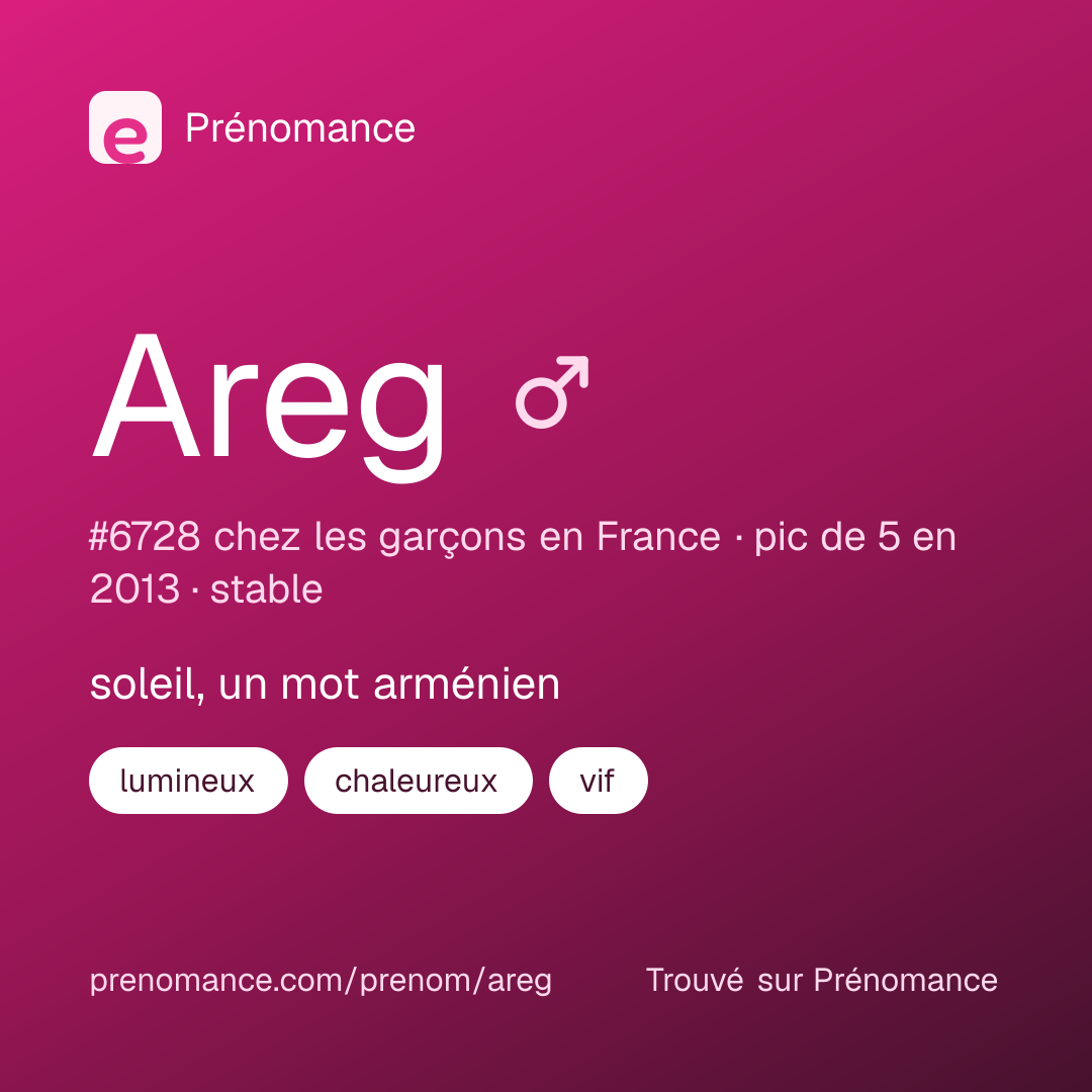 Carte de partage du prénom Areg