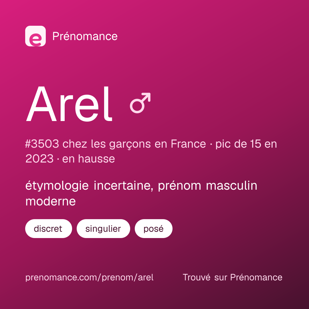 Carte de partage du prénom Arel