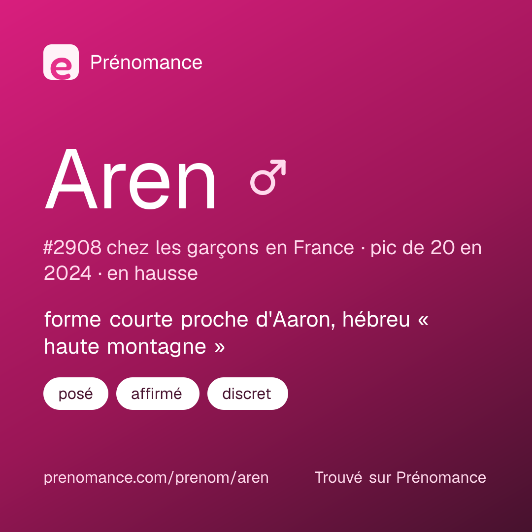 Carte de partage du prénom Aren