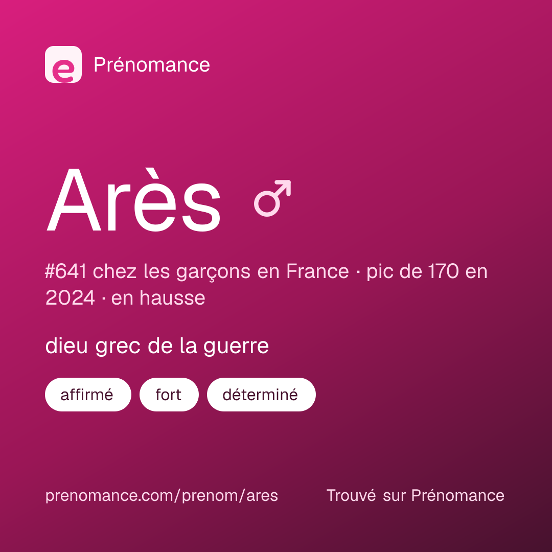 Carte de partage du prénom Arès