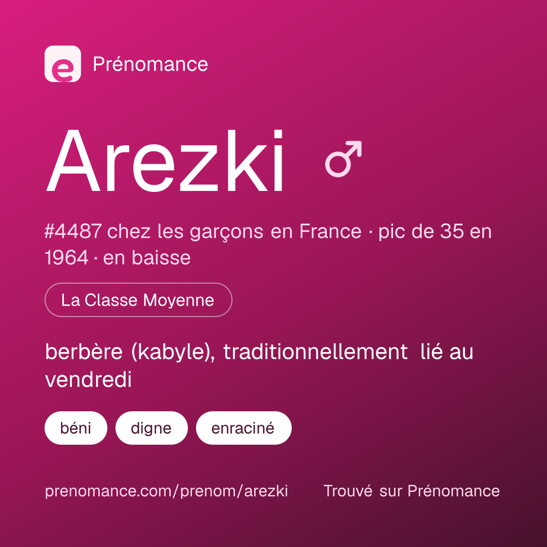 Carte de partage du prénom Arezki