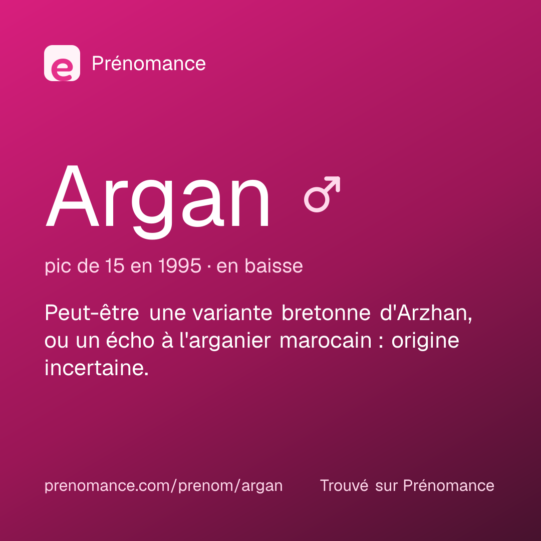 Carte de partage du prénom Argan