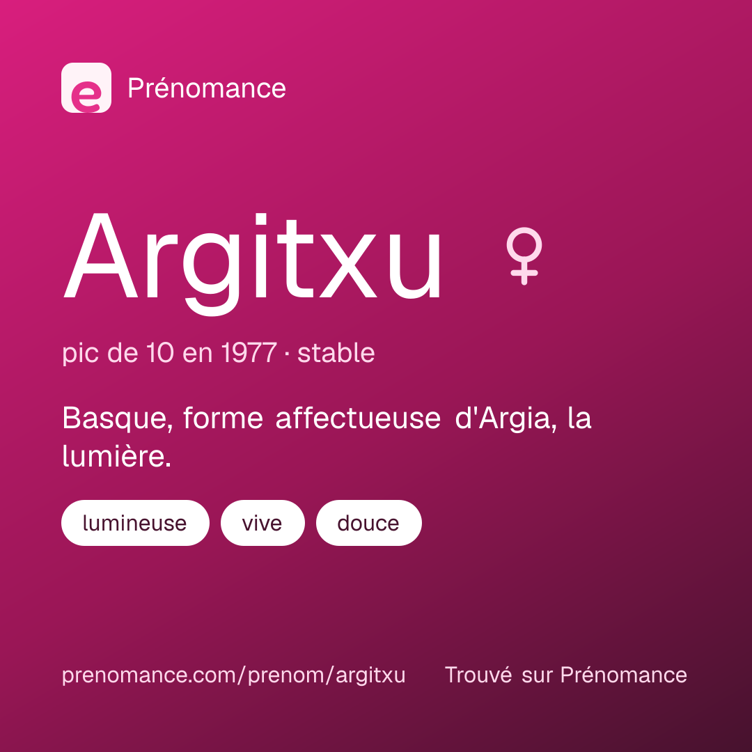 Carte de partage du prénom Argitxu