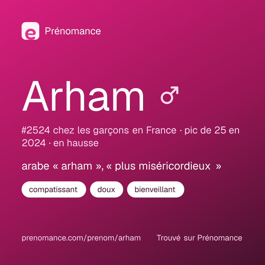 Carte de partage du prénom Arham