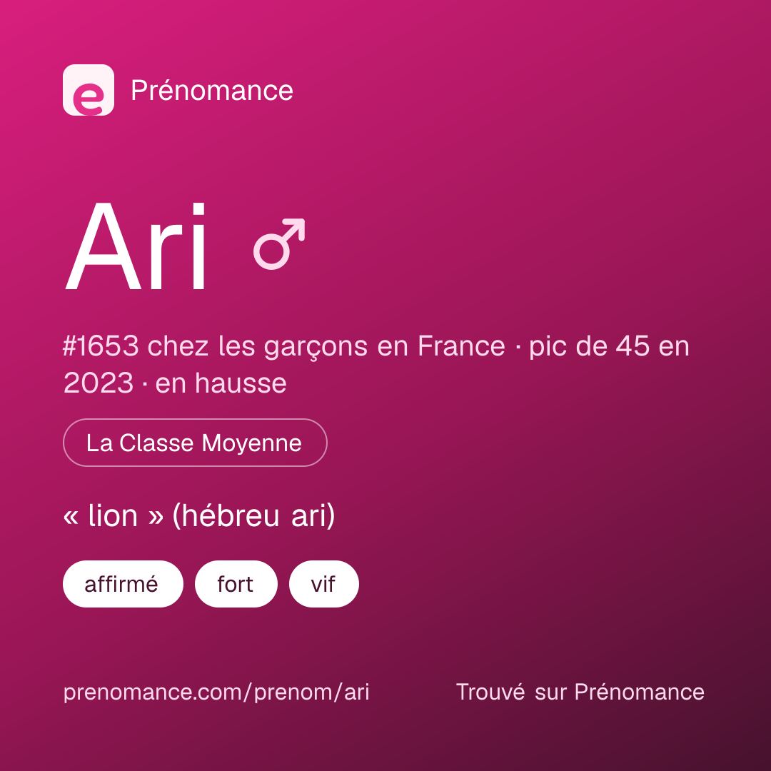 Carte de partage du prénom Ari