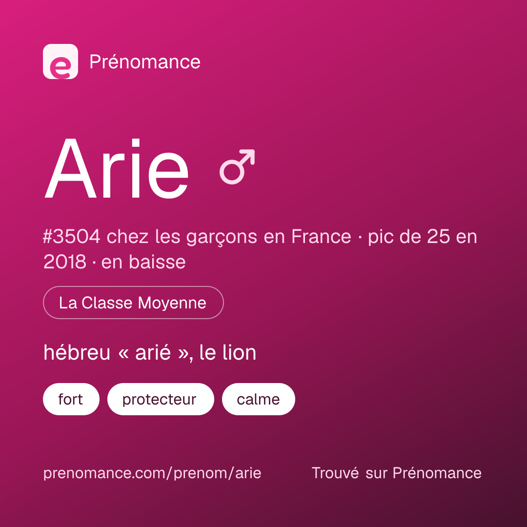 Carte de partage du prénom Arie