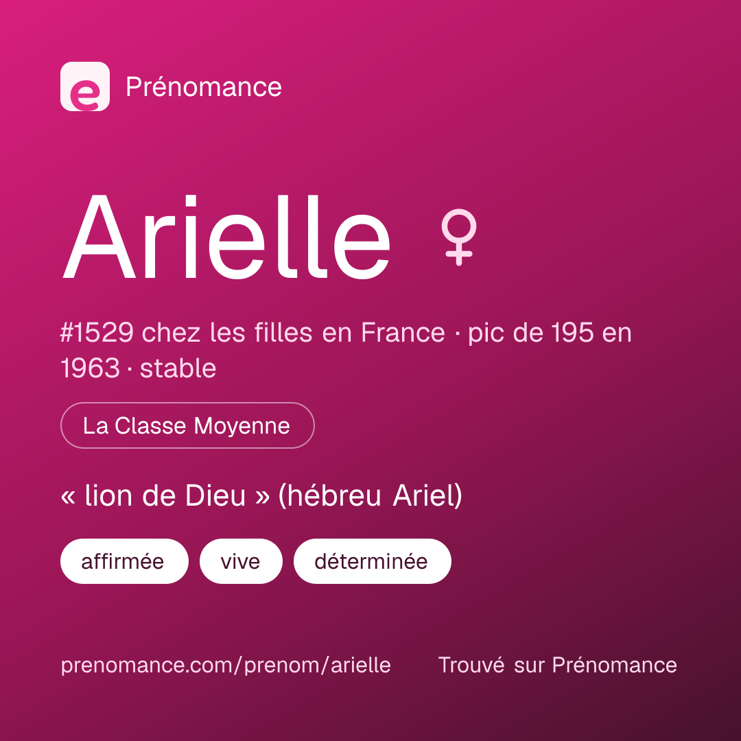 Carte de partage du prénom Arielle