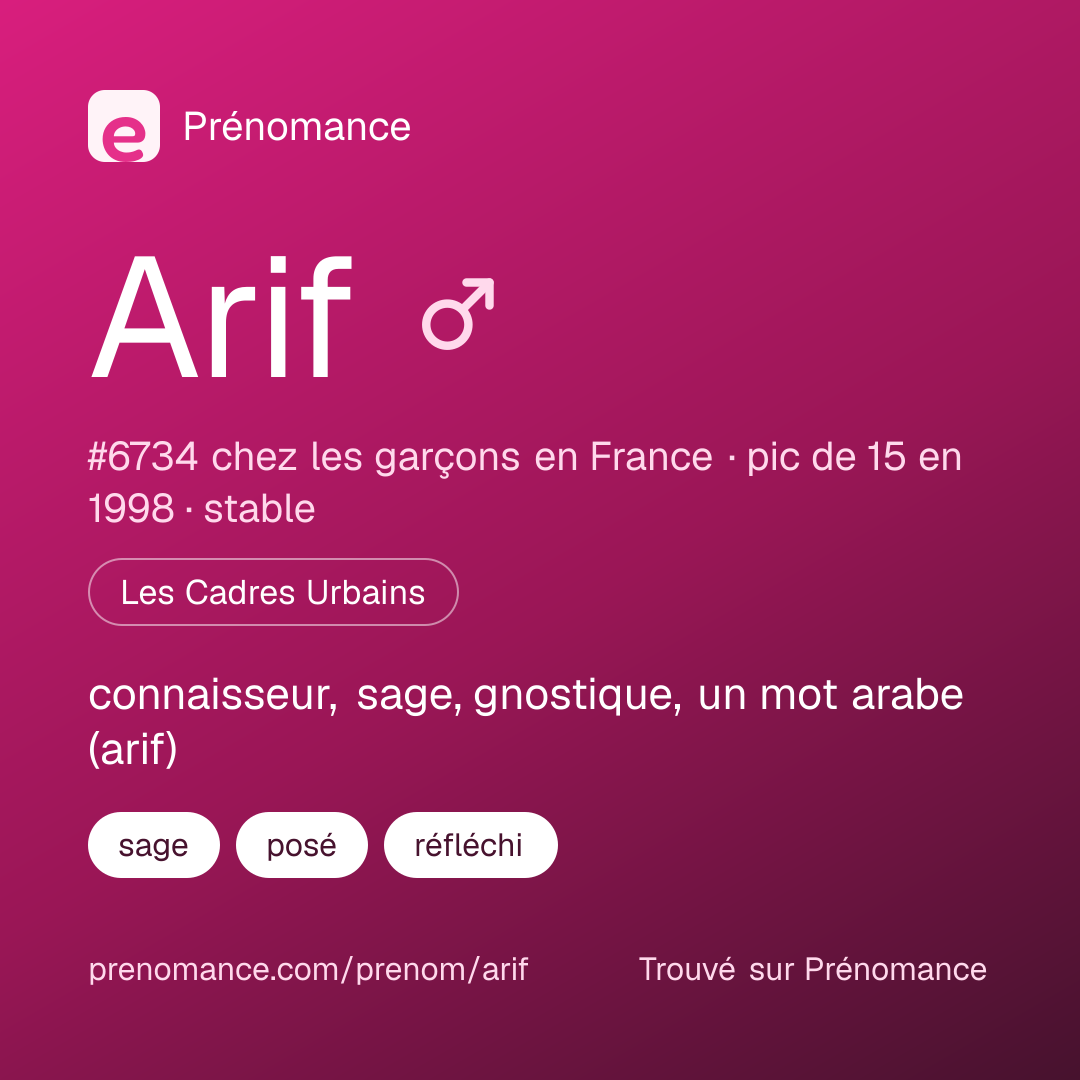 Carte de partage du prénom Arif