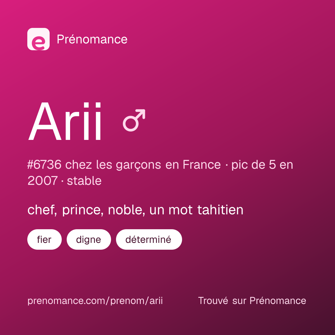 Carte de partage du prénom Arii