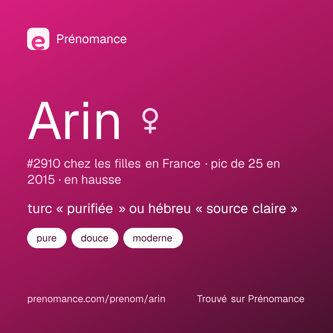 Carte de partage du prénom Arin