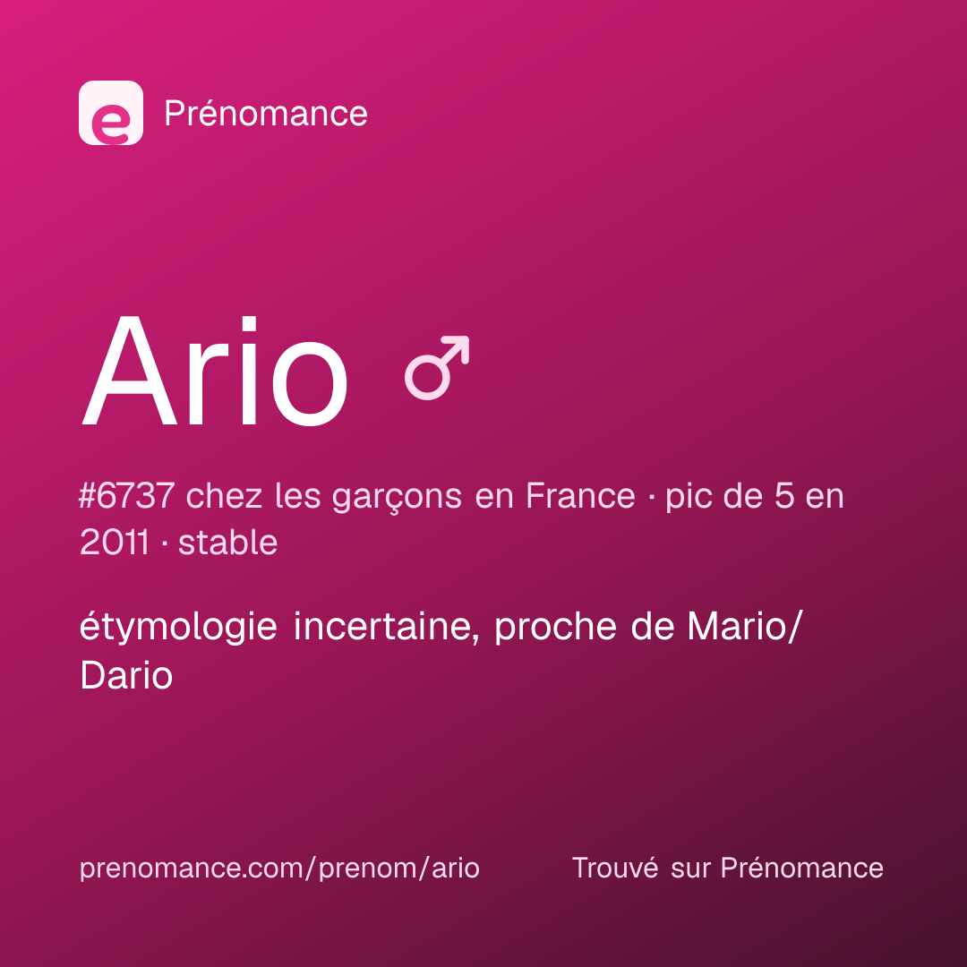 Carte de partage du prénom Ario