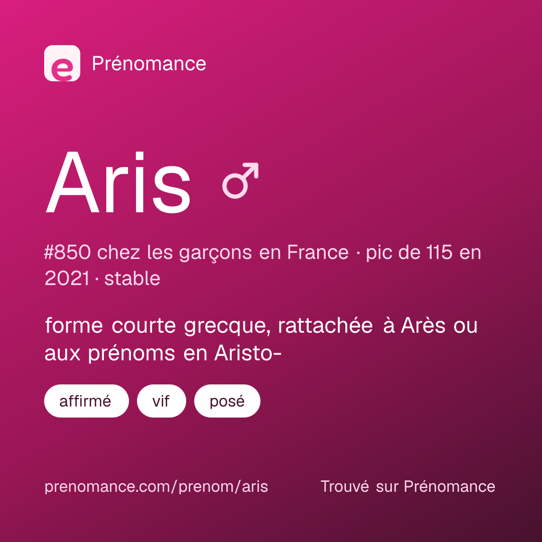 Carte de partage du prénom Aris