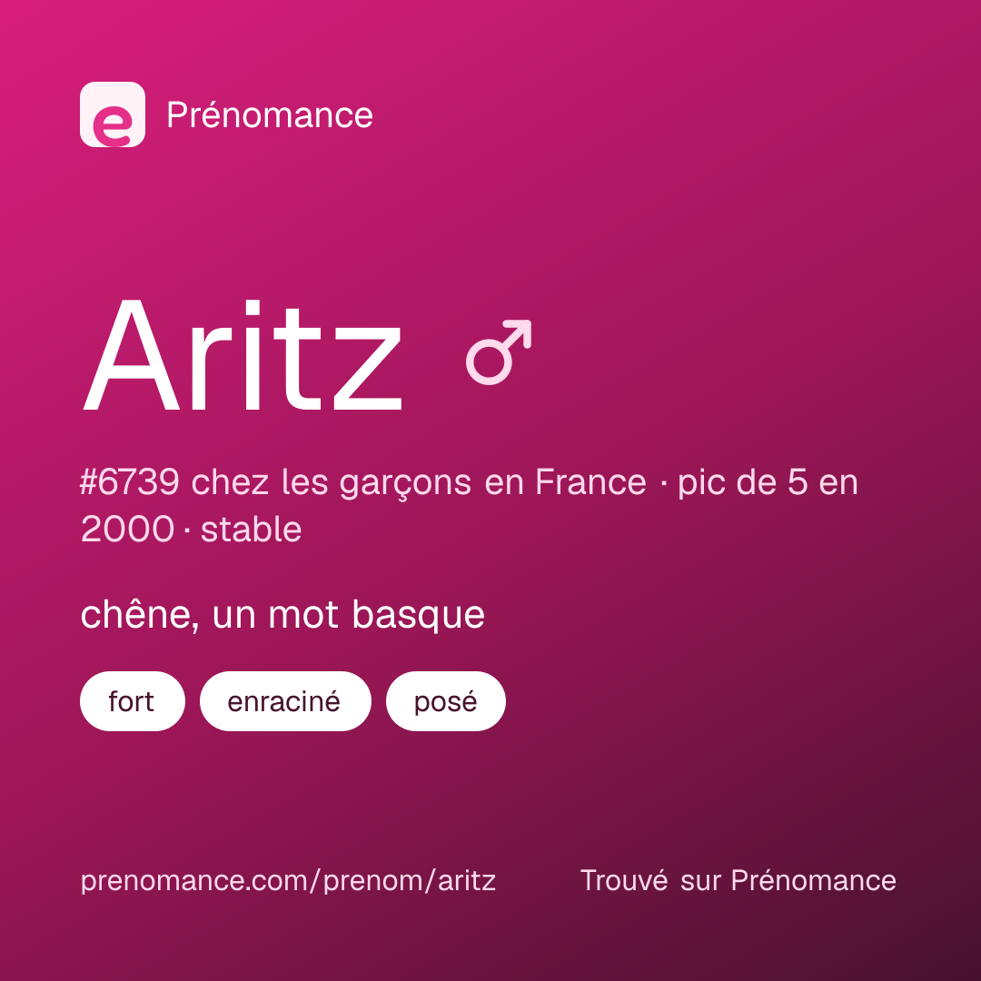 Carte de partage du prénom Aritz