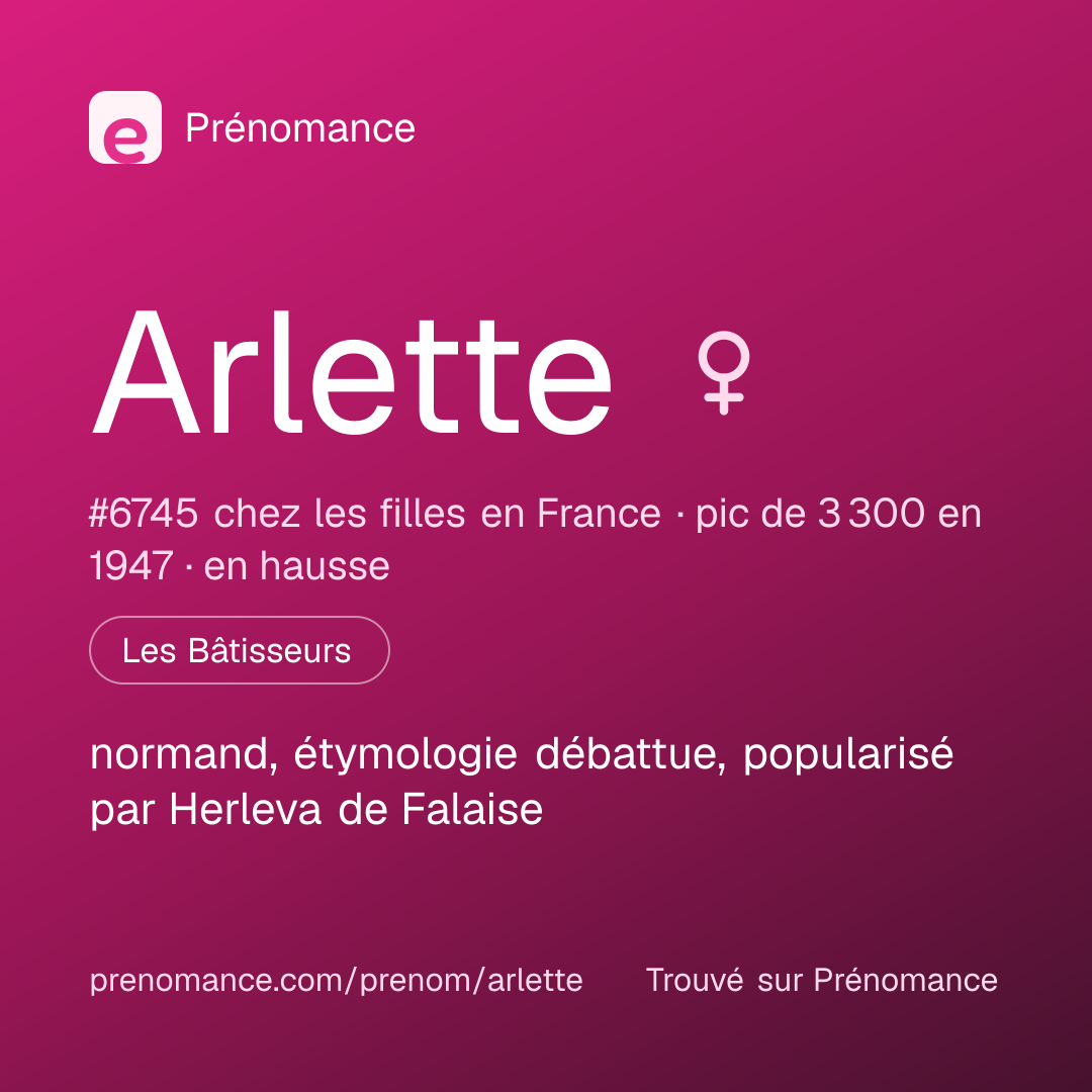 Carte de partage du prénom Arlette