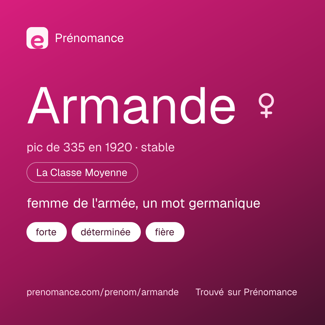 Carte de partage du prénom Armande