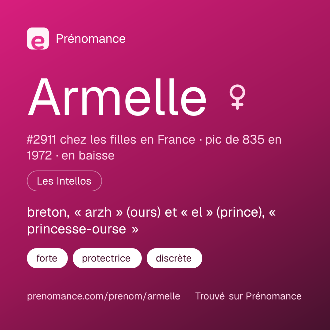 Carte de partage du prénom Armelle