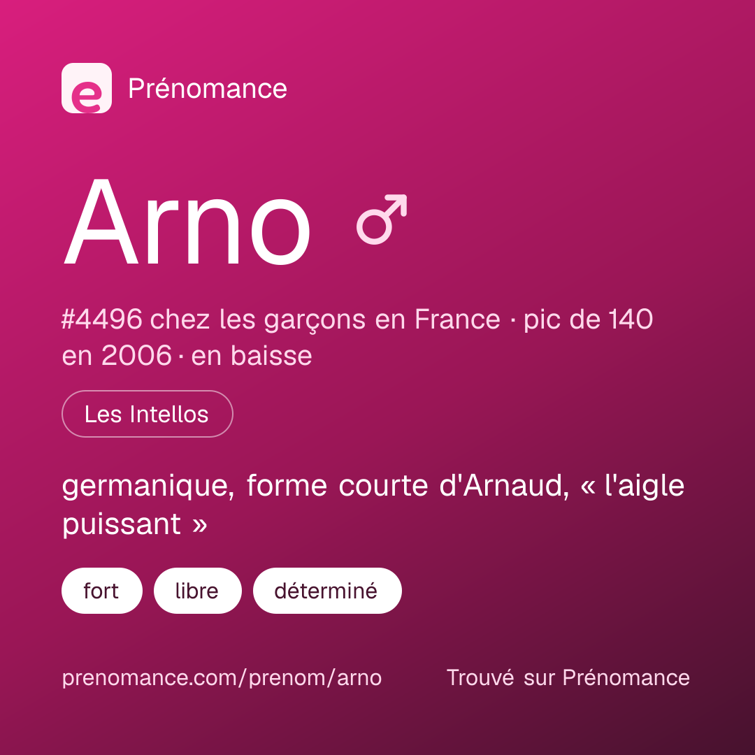 Carte de partage du prénom Arno