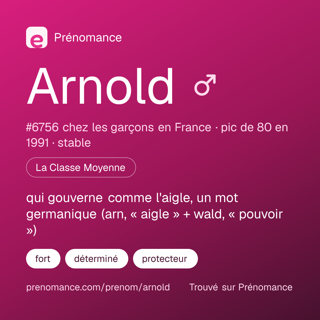 Carte de partage du prénom Arnold